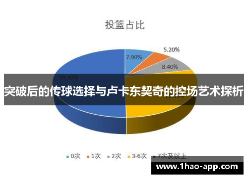 突破后的传球选择与卢卡东契奇的控场艺术探析